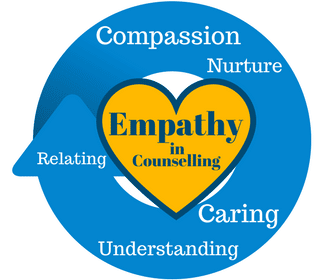 Empathy in counselling is seeing the client’s world as they see it