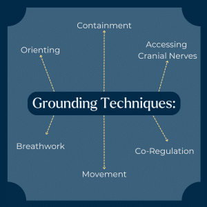 Infographic titled 'Grounding Techniques in Trauma-Informed Counselling.' The image features a dark blue background with a central title and six techniques branching out: 'Containment,' 'Accessing Cranial Nerves,' 'Co-Regulation,' 'Movement,' 'Breathwork,' and 'Orienting.' Each technique represents a method used in trauma-informed therapy to help clients stay grounded and manage symptoms of trauma.