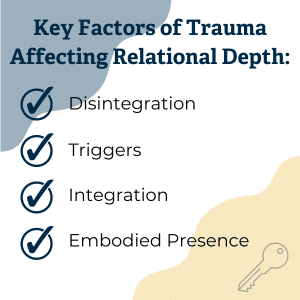 Infographic titled 'Key Factors of Trauma Affecting Relational Depth' featuring four check-marked items: 'Disintegration,' 'Triggers,' 'Integration,' and 'Embodied Presence.' The background is divided into blue and yellow sections with a key icon in the bottom right. This image highlights important elements in trauma-informed counselling that influence relational depth.