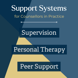 Geometric cover image with the title 'Support Systems for Counsellors in Practice' and three sections labeled 'Supervision,' 'Personal Therapy,' and 'Peer Support.'