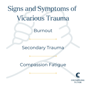 Infographic titled 'Signs and Symptoms of Vicarious Trauma' by Counselling Tutor. The image lists three key symptoms: 'Burnout,' 'Secondary Trauma,' and 'Compassion Fatigue.' The background features a faint outline of two hands clasping each other. This image highlights the importance of recognising signs of vicarious trauma in trauma-informed counselling.