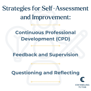 Infographic titled 'Strategies for self-assessment and improvement' listing 'Continuous professional development (CDP)', 'feedback and supervision', and 'questioning and reflecting'. All making sure you are working within your competence.