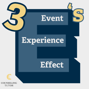 An infographic titled 'The Three E's' depicting a large letter E in the middle, the words 'event', 'experience', and 'effect' inside of it. It depicts the three E's of trauma-informed practice. The counselling tutor logo is in the bottom left-hand corner.