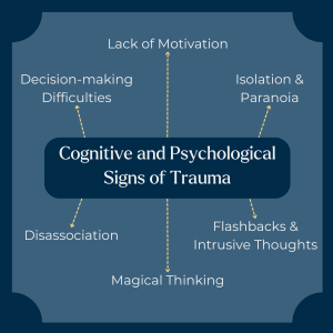 Infographic mind map titled 'Cognitive and Psychological Signs of Trauma' with six words stemming from it: 'Decision-making difficulties', 'lack of motivation', 'isolation and paranoia', 'disassociation', 'magical thinking', and 'flashbacks and intrusive thoughts'.