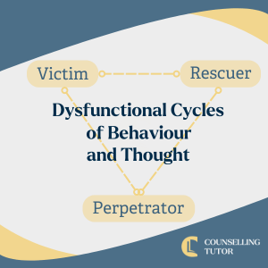 Infographic showing the victim-rescuer-perpetrator triangle. the three words each represent a point of the triangle with the title 'Dysfunctional cycles of behaviour and thought' in the middle. The counselling tutor logo is in the bottom right-hand corner. the graphic represents an element of trauma model therapy.