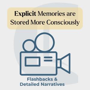 Infographic with the title 'Explicit memories are stored more consciously' at the top in a yellow box. The Counselling Tutor logo is faded into the background and there is a graphic of a video camera with the words 'Flashbacks & Detailed Narratives' below.