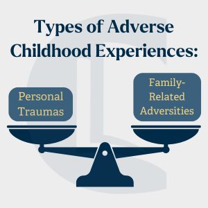 Infographic with its title 'Types of adverse childhood experiences' across the top. There is a set of weighing scales, both sides are equal, the one on the left has 'Personal traumas' written on it, and the side on the right has 'family-related adversities' written on it. The counselling tutor logo is faded in the background. The graphic represents ACE's and how they can be experienced.