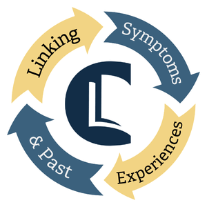 An infographic with a circle of four arrows in alternating blue and yellow. Each arrow includes a word of the title, 'Linking Symptoms and Past Experiences'. The Counselling Tutor logo sits in the middle of the circle. The graphic depicts an aspect of listening for clues when counselling clients who might carry trauma.