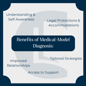 Infographic mind map titled 'Befefits of Medical-Model Diagnosis' with five words stemming from it: 'Understanding and Self-awareness', 'legal protections and accommodations', 'improved relationships', 'access to support', and 'tailored strategies'. The Counselling Tutor logo is faded into the background.