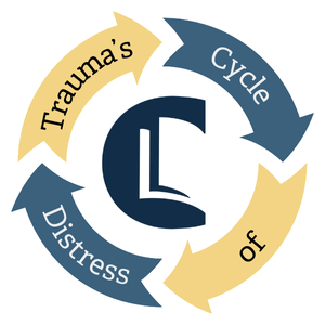 An infographic with a circle of four arrows in alternating blue and yellow. Each arrow includes a word of the title, 'Trauma's Cycle of Distress'. The Counselling Tutor logo sits in the middle of the circle. The graphic depicts an aspect of Bessel van der Kolk's view of the definitions of trauma.