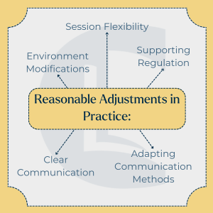 Infographic mind map titled 'reasonable adjustments in practice:' with five words stemming from it: 'environment modifications', 'clear communication', 'session flexibility','supporting regulation' and 'adapting communication methods'. These five adjustments could make all the difference for autistic and/or neurodivergent clients.