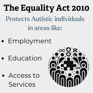 Infographic titled 'The Equality Act 2010', below it has a graphic of scales being cradled by hands, on one side is a book, on the other is a gavel. These represent knowledge and the law. The subtitle says 'Protects autistic individuals in areas like:' followed by 3 bullet points: 'Employment', 'education', and 'access to services'.